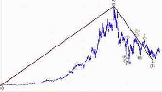 �������� ��������