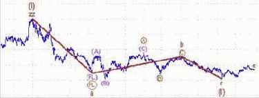 �������� ��������