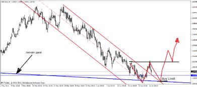 Свиргун О. - Блюдце