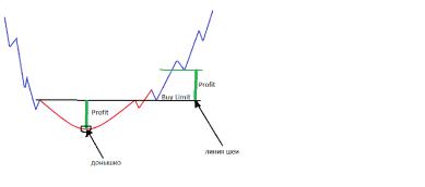 Свиргун О. - Блюдце