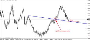 Свиргун О. - Блюдце