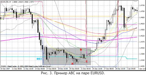 ��������� �. - ����� �������� �� ���������� 