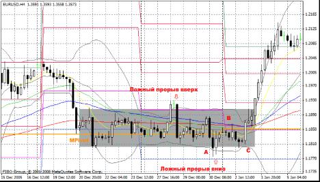 ��������� �. - ����� �������� �� ���������� 