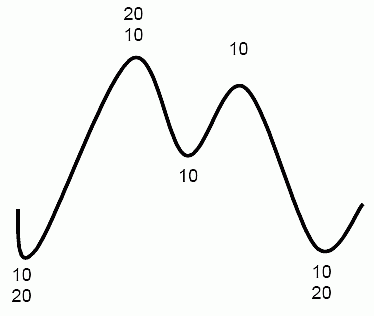 Брессерт В. - Руководство по цикловым паттернам