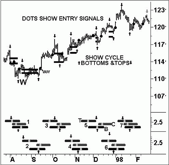 Брессерт В. - Руководство по цикловым паттернам