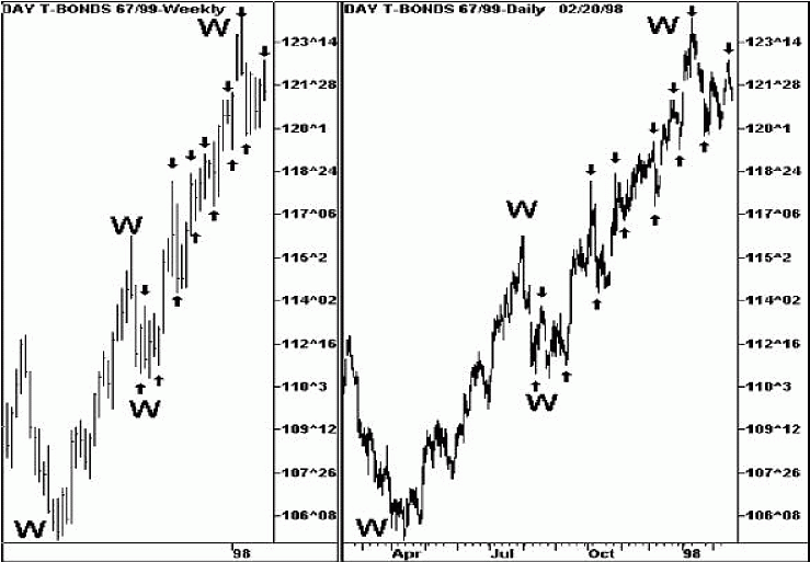 Брессерт В. - Руководство по цикловым паттернам
