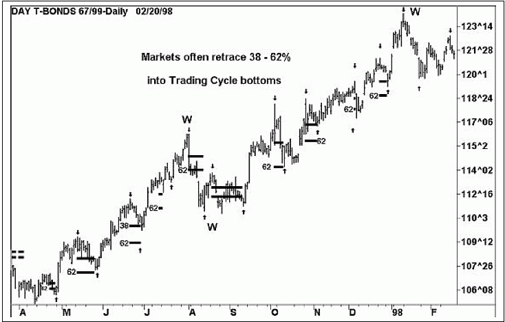 Брессерт В. - Руководство по цикловым паттернам