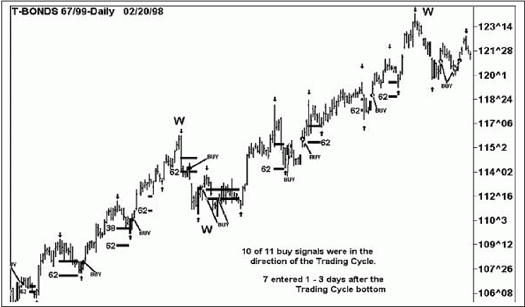 Брессерт В. - Руководство по цикловым паттернам