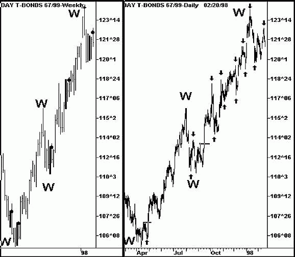 Брессерт В. - Руководство по цикловым паттернам