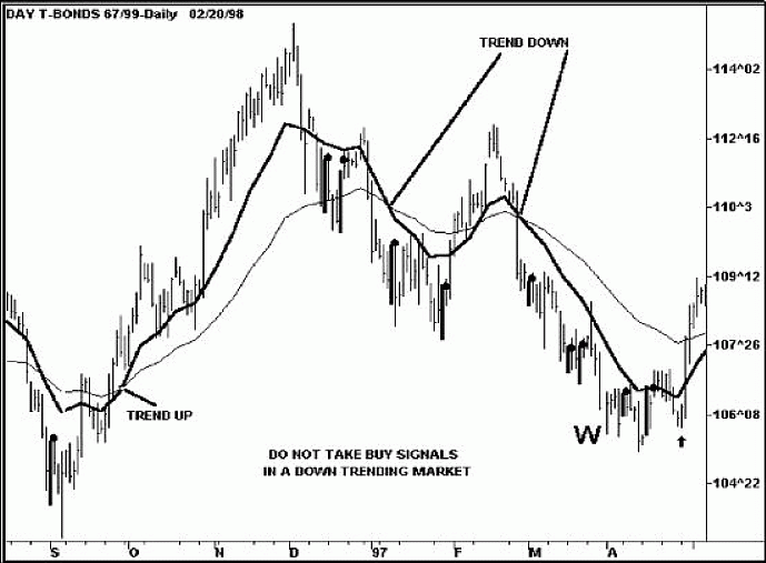 Брессерт В. - Руководство по цикловым паттернам