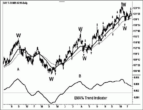 Брессерт В. - Руководство по цикловым паттернам