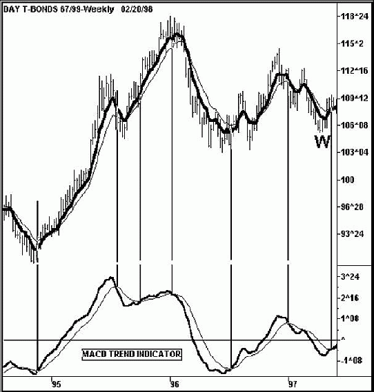 Брессерт В. - Руководство по цикловым паттернам