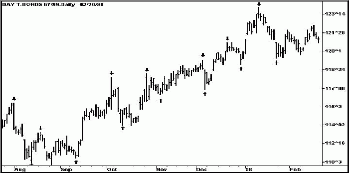 Брессерт В. - Руководство по цикловым паттернам