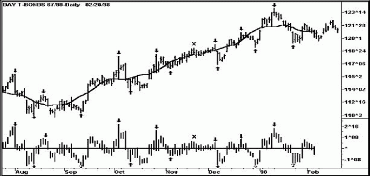 Брессерт В. - Руководство по цикловым паттернам