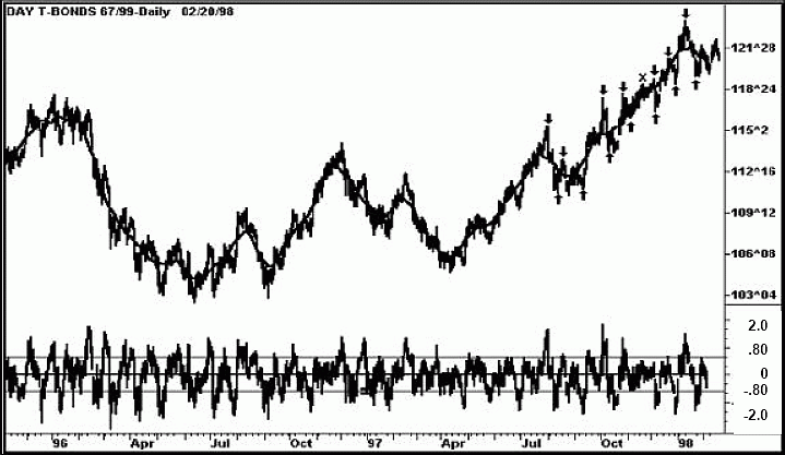 Брессерт В. - Руководство по цикловым паттернам