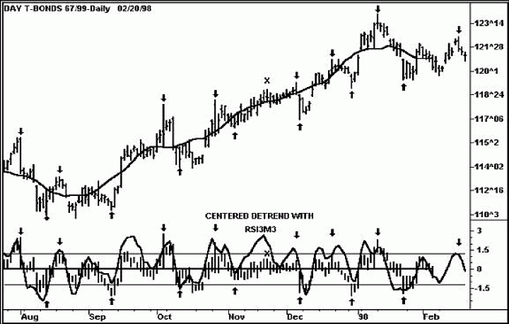 Брессерт В. - Руководство по цикловым паттернам