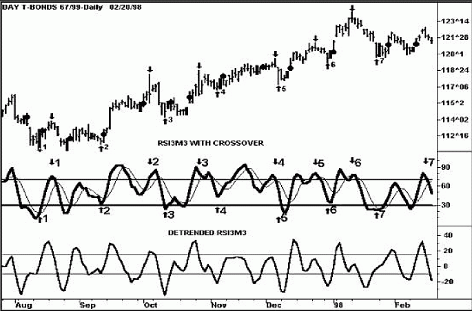 Брессерт В. - Руководство по цикловым паттернам