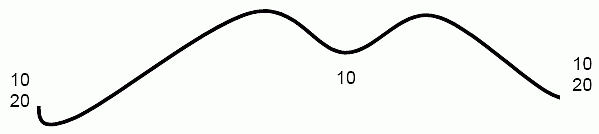 Брессерт В. - Руководство по цикловым паттернам