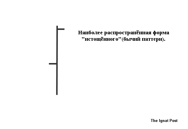 Ильин Д. - Методы Price Action - Истощённый бар