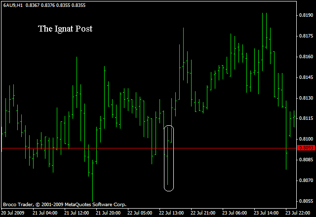 Ильин Д. - Методы Price Action - Истощённый бар