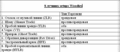 ���� �. - ��������