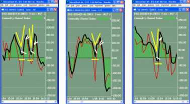Вуди А. - Паттерны