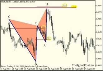 ������ �. - ����������� ������� ��� ��������