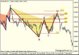 ������ �. - ����������� ������� ��� ��������