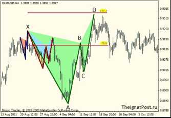 ������ �. - ����������� ������� ��� ��������