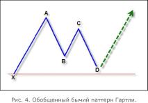 ������ �. - �������� ������ � ���������