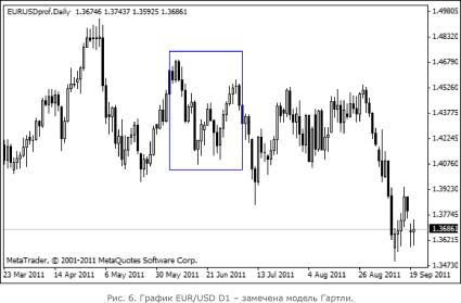 ������ �. - �������� ������ � ���������