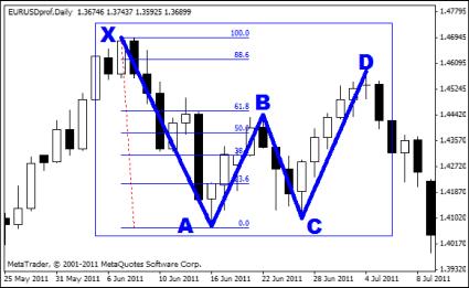 ������ �. - �������� ������ � ���������