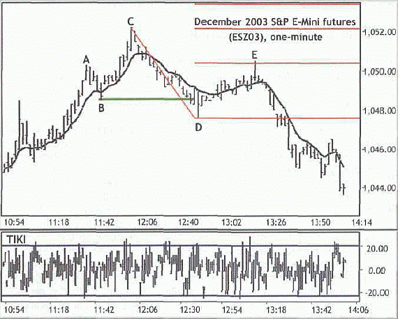 ���� �. - ������ ������