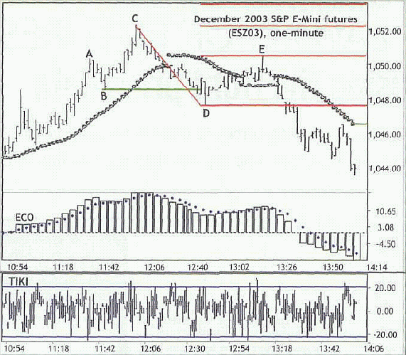 ���� �. - ������ ������