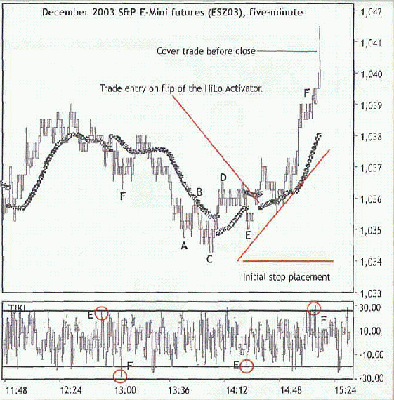 ���� �. - ������ ������