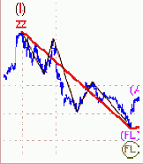 ������ �� ����� ����� ���������� 