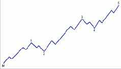 �������� - ��������������� �������� ������ ��������