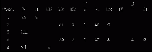 ����������