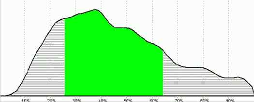 ������� ��������, ���������� ��������� � ������� �������� �������� ������