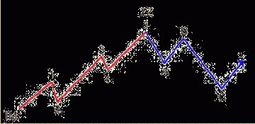 �������� ������� ��������� �������� ��������