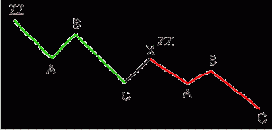 ������� � ������� �������