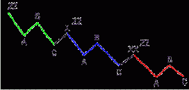 ������� � ������� �������