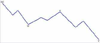 ������� � ������� ��������