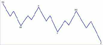 ������� ��������