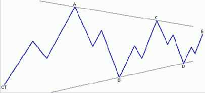 ���������� ������������