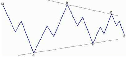 ���������� ������������