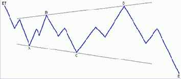 ������������� ������������