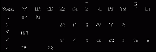 ����������