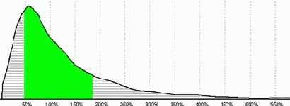 ����������� ����� ����������� ���������� �� 