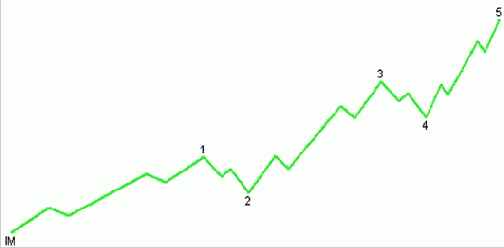 ���� ���������, ��� ���� �������� 